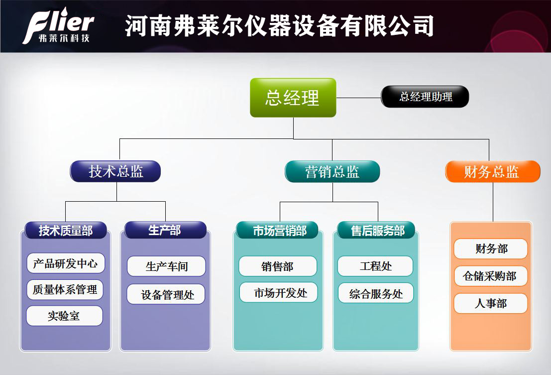 组织架构.jpg