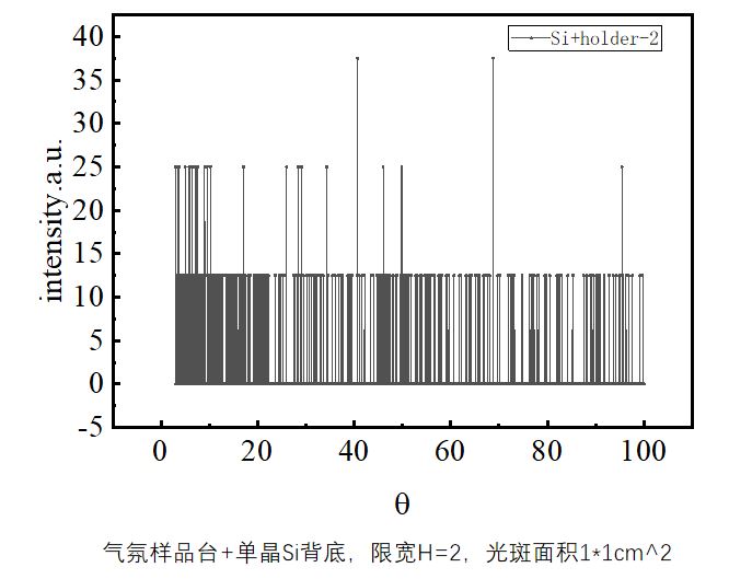 样品台数据.JPG